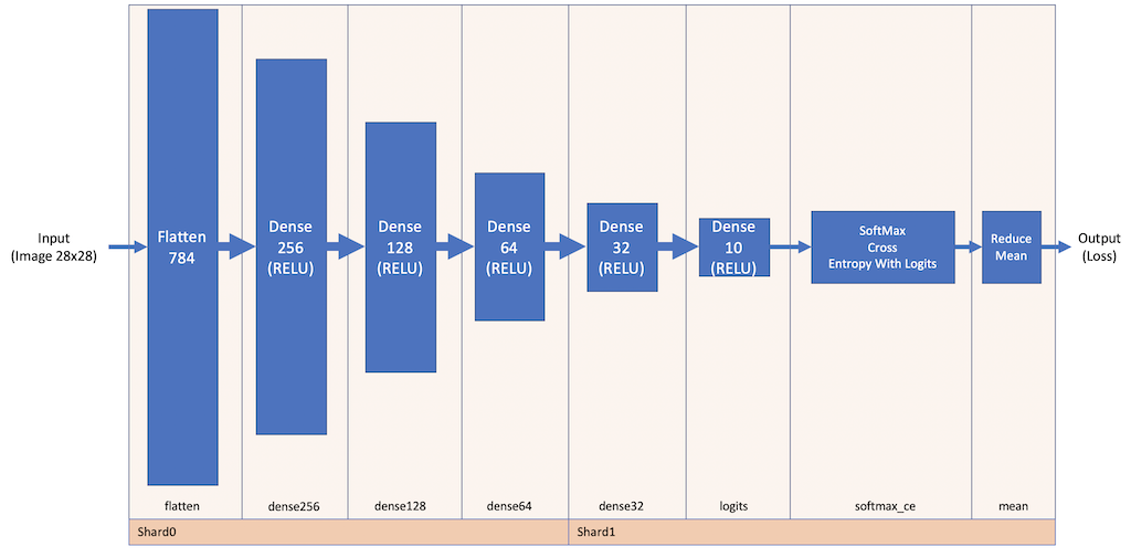 Model Schematic (sharded)