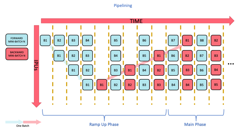 Pipelining outline