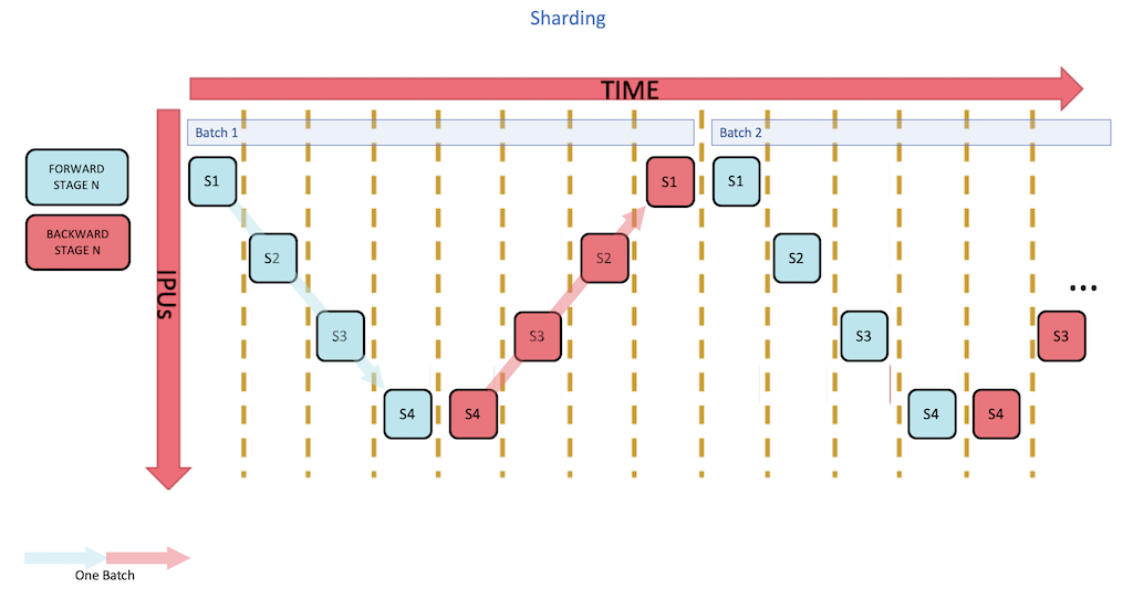 Sharding outline