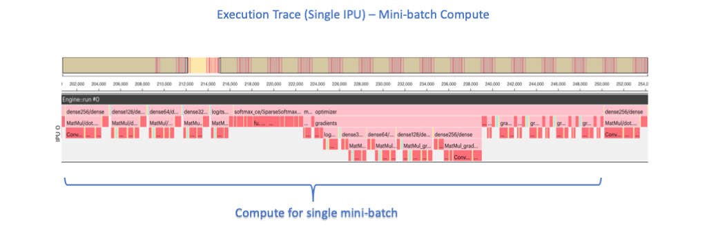 Execution trace