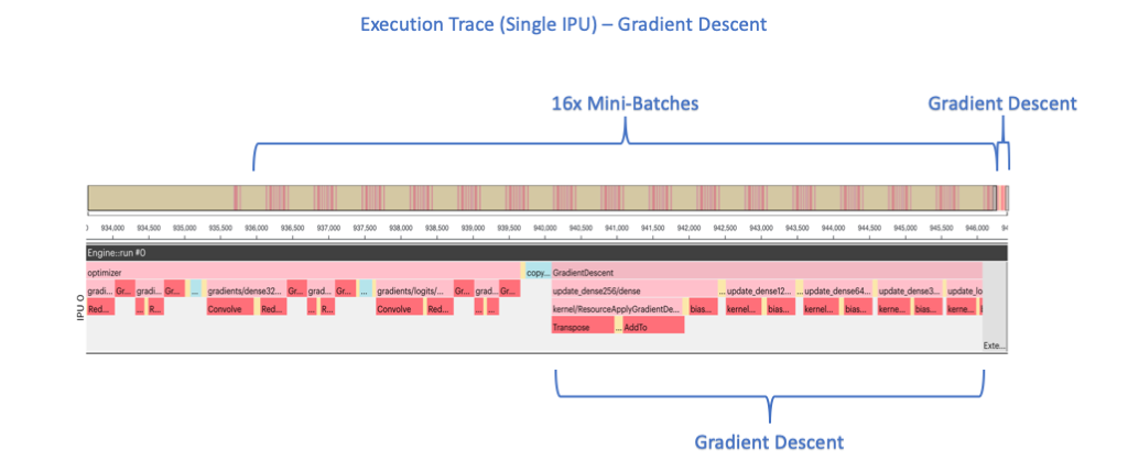 Execution trace - Gradient Descent