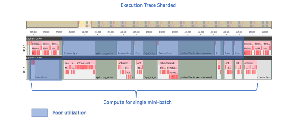 Execution trace