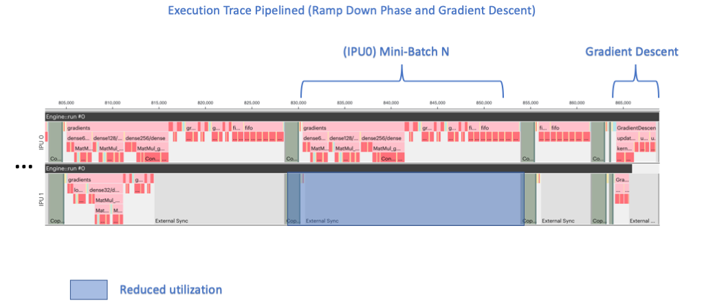 Execution trace