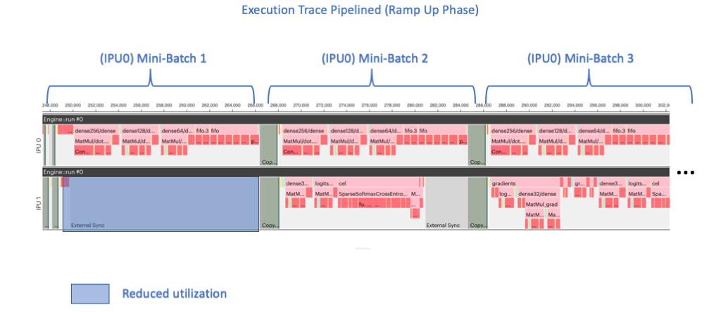 Execution trace