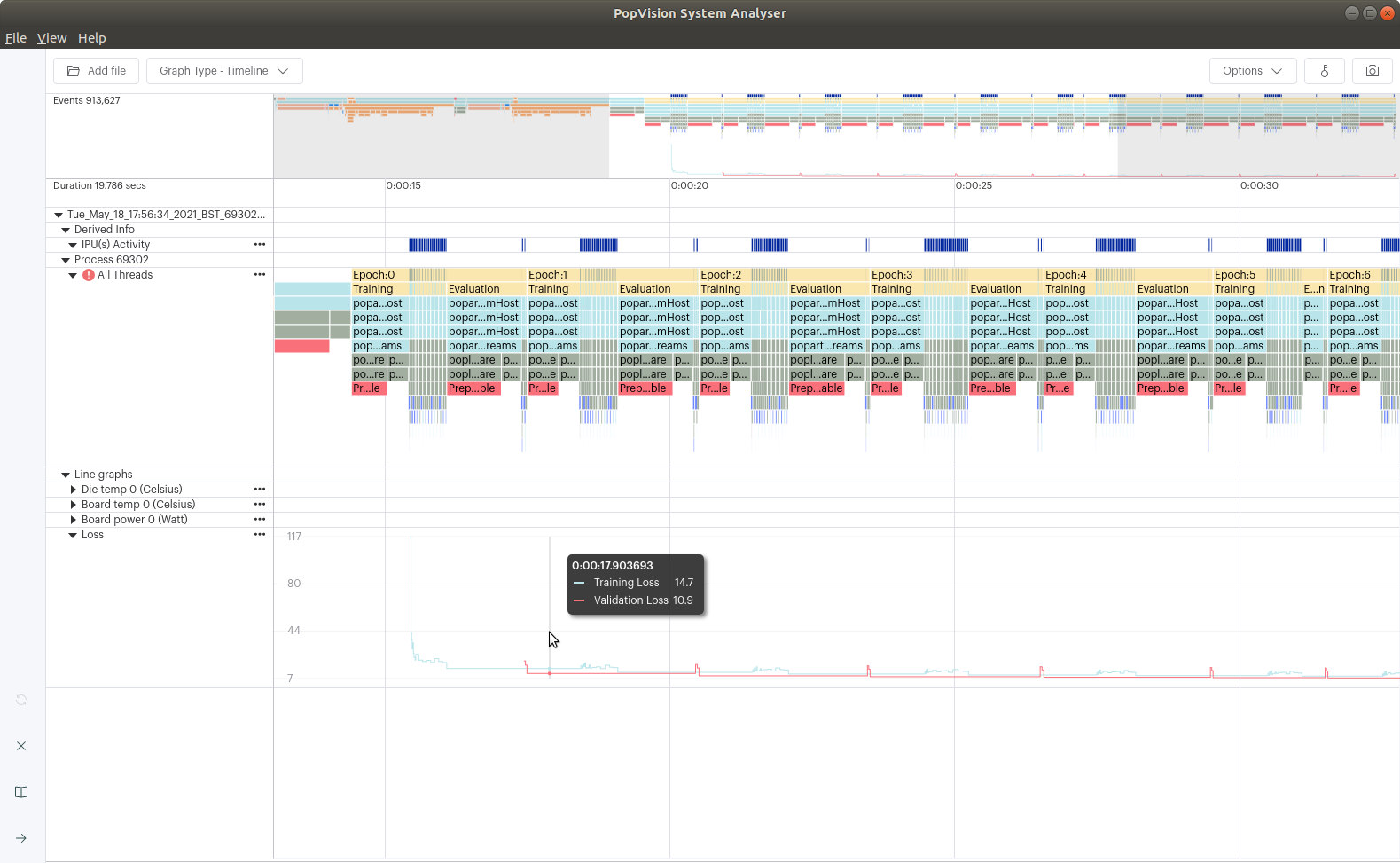 PopVision System Analyser screenshot of instrumented mnist loss