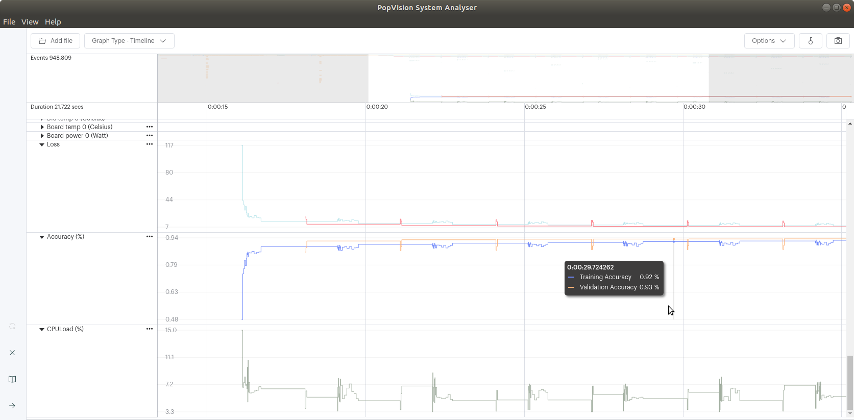 PopVision System Analyser screenshot of instrumented mnist loss, accuracy & cpuload