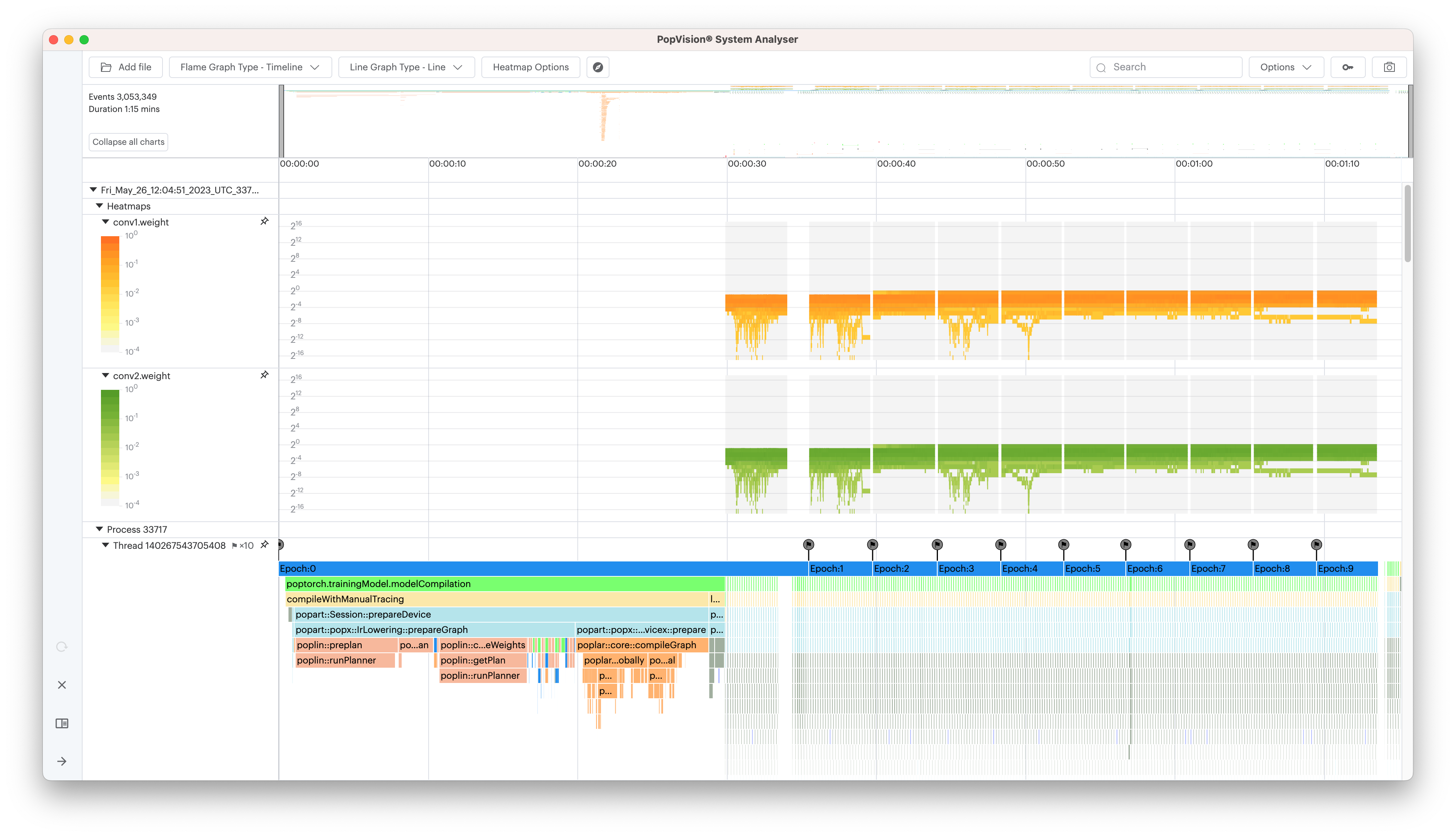 PopVision System Analyser screenshot of instrumented mnist heatmaps