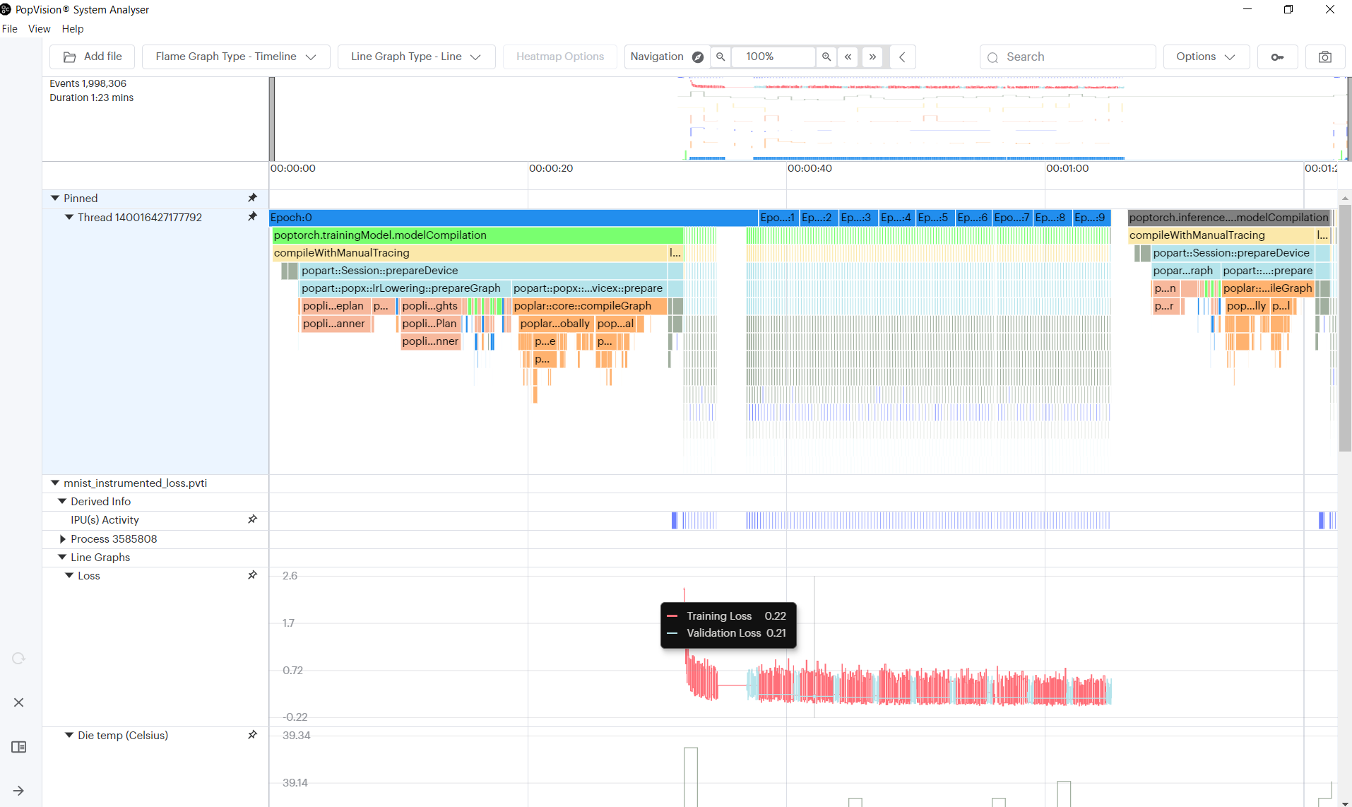 PopVision System Analyser screenshot of instrumented mnist loss