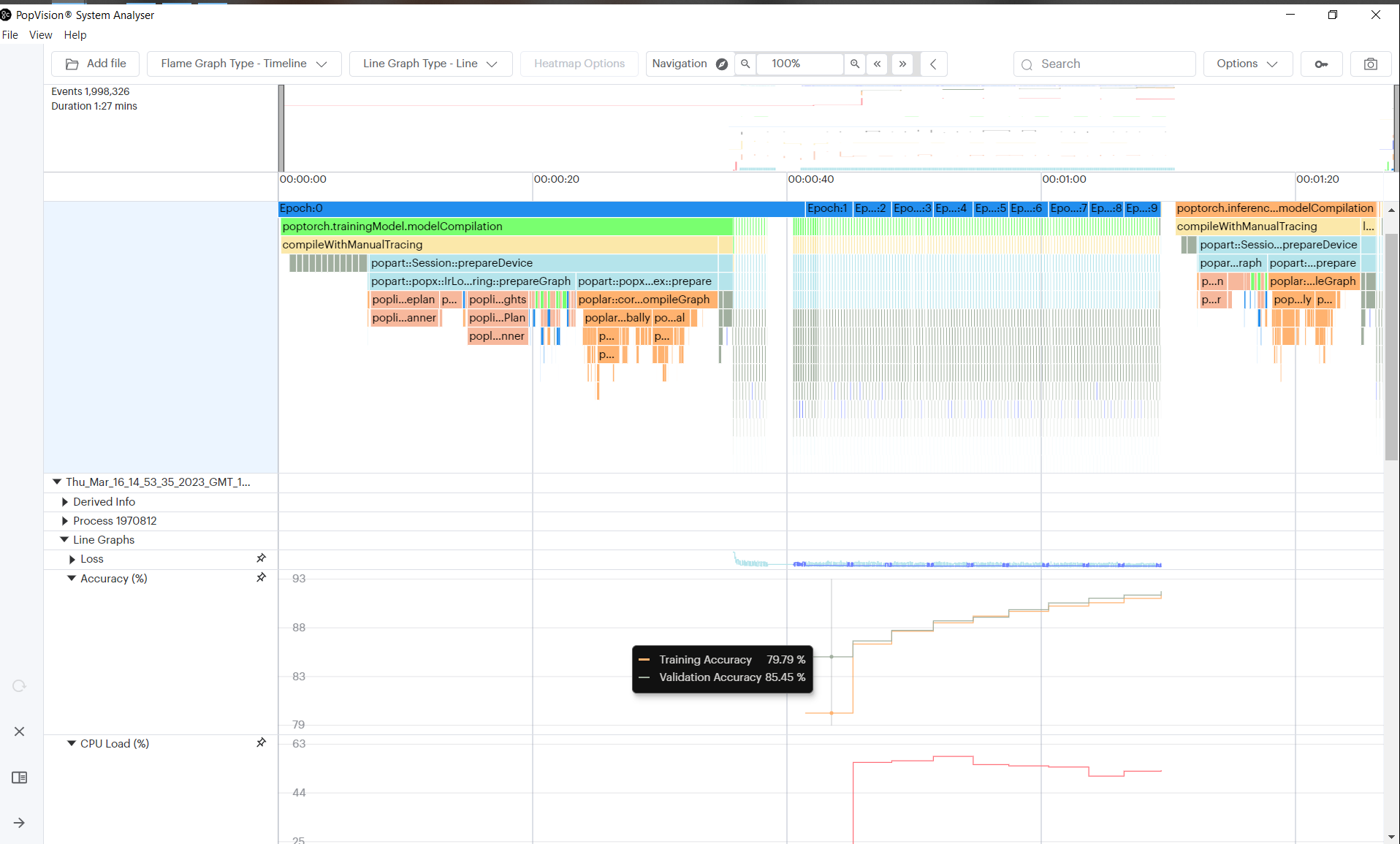 PopVision System Analyser screenshot of instrumented mnist loss, accuracy & cpuload