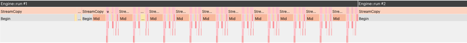 Execution trace for program with feeds