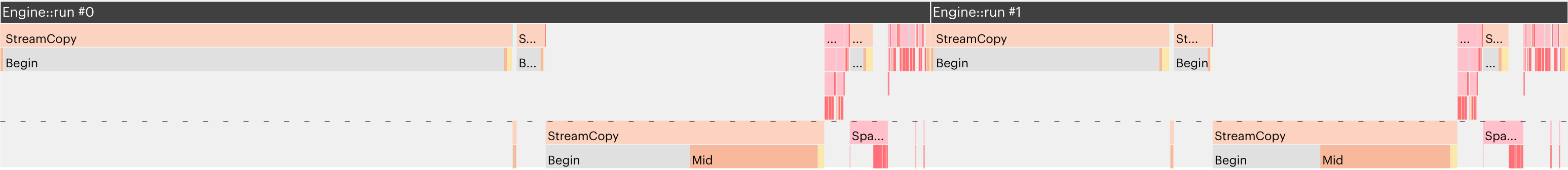 Execution trace for program without feeds