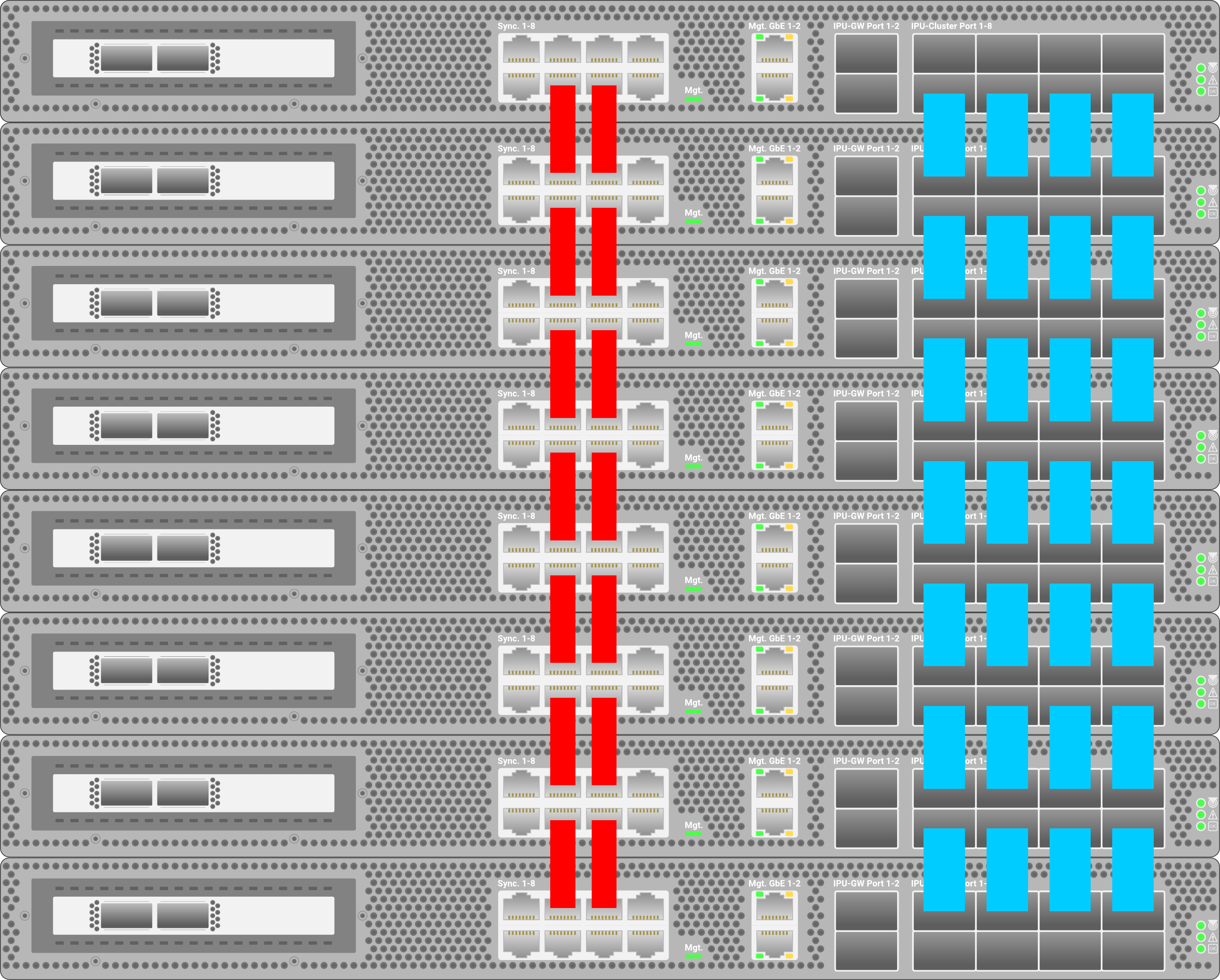 IPU-Link cabling for eight IPU-Machine single-ILD mesh cluster